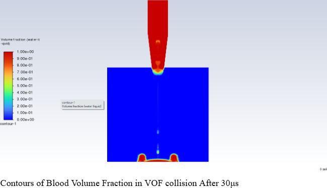 Blood Collision with Wall